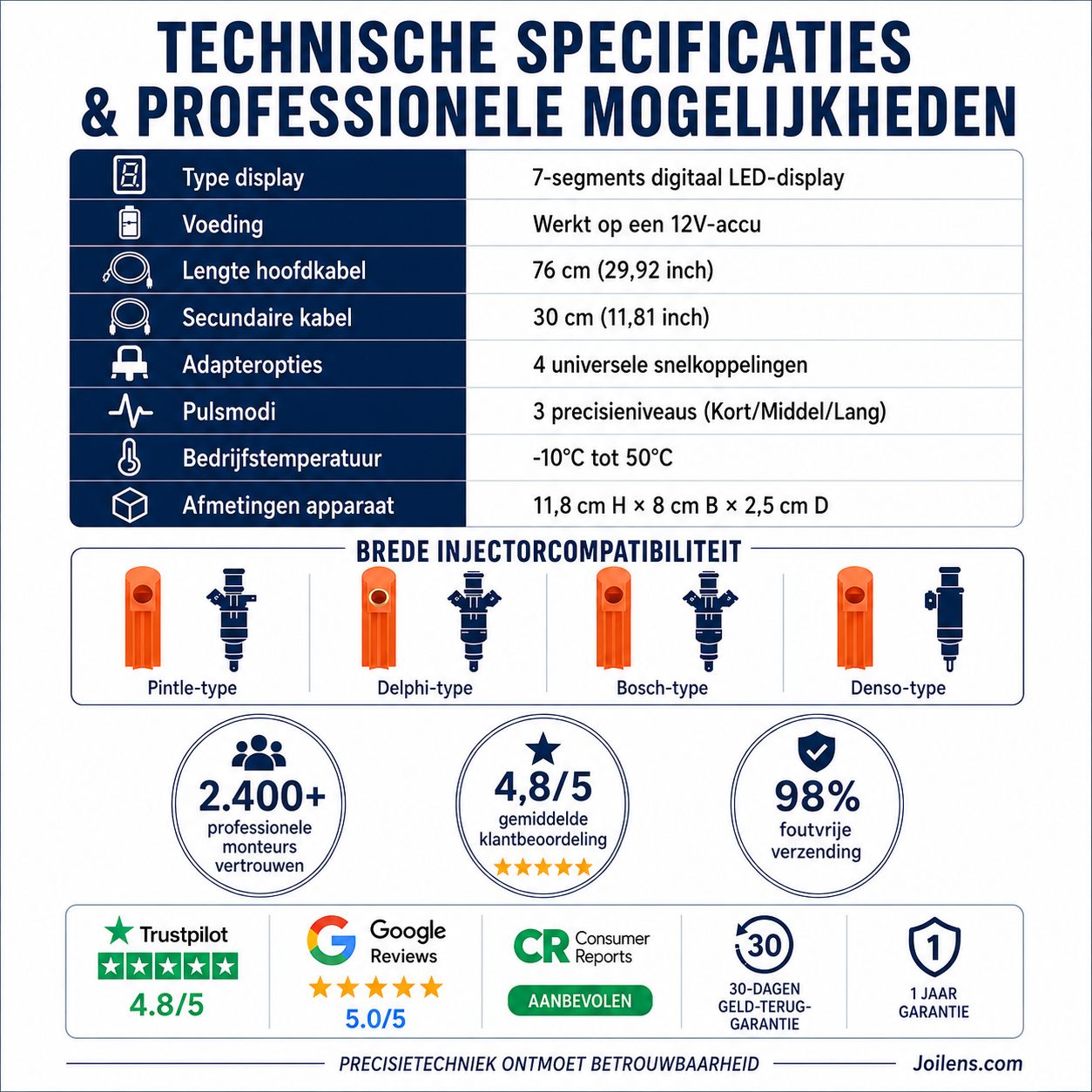 🚗 Professionele 4-Modus Brandstofinjector Tester & Reiniger – Herstel Motorprestaties