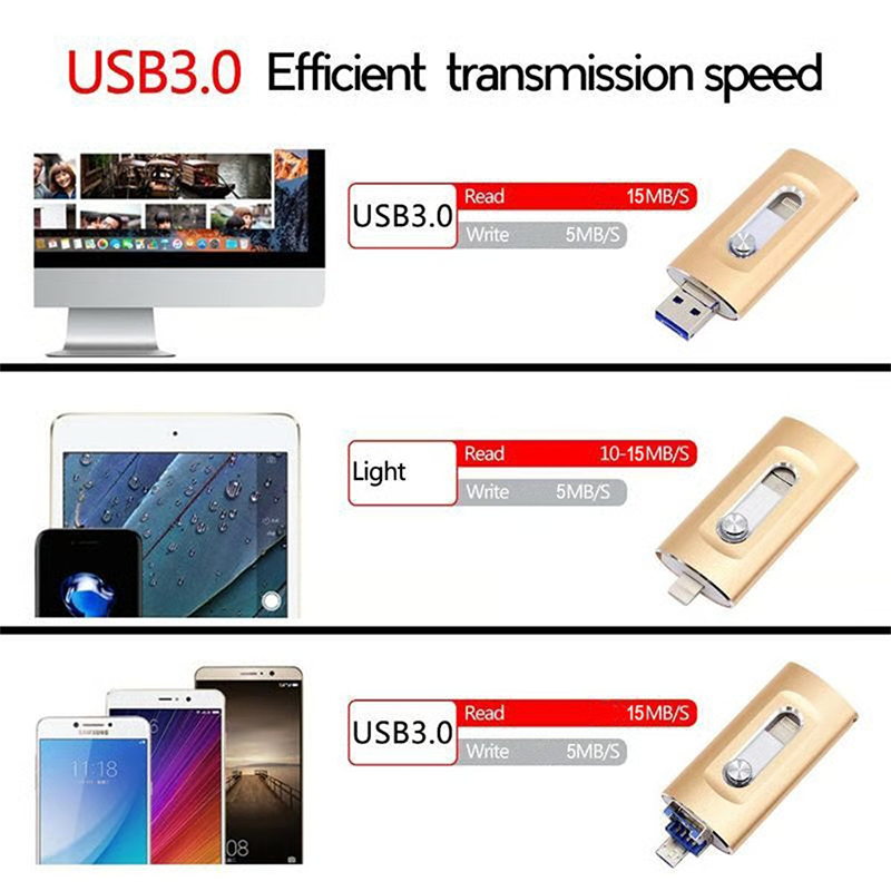 🌞Fris De Lente In Met 50% Korting!📱3-in-1 Universele USB-stick - Voor iPhone, Android & PC - USB 3.0 Supersnel