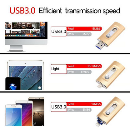 🌞Fris De Lente In Met 50% Korting!📱3-in-1 Universele USB-stick - Voor iPhone, Android & PC - USB 3.0 Supersnel